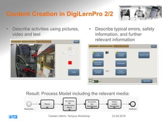 Content Creation in DigiLernPro 2/2
23.05.2016Carsten Ullrich, Tempus Workshop
• Describe activities using pictures,
video and text
• Describe typical errors, safety
information, and further
relevant information
Result: Process Model including the relevant media:
 