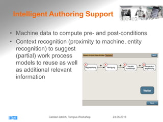 Intelligent Authoring Support
• Machine data to compute pre- and post-conditions
• Context recognition (proximity to machine, entity
recognition) to suggest
(partial) work process
models to reuse as well
as additional relevant
information
23.05.2016Carsten Ullrich, Tempus Workshop
 