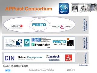 APPsist Consortium
Application&
Validation
Research&
Development
Consulting
*Subcontracts
*
Duration 1.1.2014-31.12.2016
23.05.2016Carsten Ullrich, Tempus Workshop
 