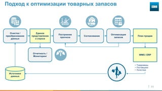 11
Подход к оптимизации товарных запасов
Источники
данных
Очистка /
преобразование
данных
Единое
представление
о спросе
Построение
прогноза
Согласование
Оптимизация
запасов
Отчетность /
Мониторинг
План продаж
WMS / ERP
• Товароведы
• Поставщики
• Логистика
 