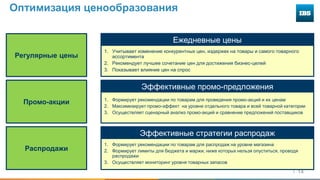 14
Регулярные цены
Промо-акции
Распродажи
Ежедневные цены
Эффективные промо-предложения
Эффективные стратегии распродаж
1. Учитывает изменение конкурентных цен, издержек на товары и самого товарного
ассортимента
2. Рекомендует лучшее сочетание цен для достижения бизнес-целей
3. Показывает влияние цен на спрос
1. Формирует рекомендации по товарам для проведения промо-акций и их ценам
2. Максимизирует промо-эффект на уровне отдельного товара и всей товарной категории
3. Осуществляет сценарный анализ промо-акций и сравнение предложений поставщиков
1. Формирует рекомендации по товарам для распродаж на уровне магазина
2. Формирует лимиты для бюджета и маржи, ниже которых нельзя опуститься, проводя
распродажи
3. Осуществляет мониторинг уровня товарных запасов
Оптимизация ценообразования
 