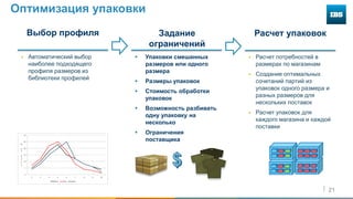 21
Оптимизация упаковки
 Упаковки смешанных
размеров или одного
размера
 Размеры упаковок
 Стоимость обработки
упаковок
 Возможность разбивать
одну упаковку на
несколько
 Ограничения
поставщика
Задание
ограничений
Выбор профиля
 Автоматический выбор
наиболее подходящего
профиля размеров из
библиотеки профилей
 Расчет потребностей в
размерах по магазинам
 Создание оптимальных
сочетаний партий из
упаковок одного размера и
разных размеров для
нескольких поставок
 Расчет упаковок для
каждого магазина и каждой
поставки
Расчет упаковок
0
5
10
15
20
25
30
2 3 4 5 6 7 8 9 10
%
o
f
S
a
l
e
s
Black Red Navy
 