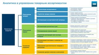 5
Аналитика в управлении товарным ассортиментом
Увеличение
выручки
Повышение
продаж
Повышение
маржи
Снижение
издержек
Локализация ассортимента
Стратегия ввода новинок
Оптимизация ассортиментной матрицы
Оптимизация розничных цен
Планирование промо-акций
Стратегия распродаж при выводе
товаров
Оптимизация поставок и запасов на
складах
Повышение достаточности товаров в
магазинах
Снижение уровня запасов в магазинах
 Кластеризация магазинов
 Категоризация товаров
 Классификация спроса
 Подбор товаров аналогов
 Оценка потенциала продаж с учётом жизненного цикла
 Определение широты дистрибуции
 Оценка доходности ассортимента
 Управление представленностью товаров по ценовым
категориям и долям брендов
 Учёт эффектов канибализации и продаж
сопутствующих товаров
 Оценка эластичности спроса по цене
 Прогнозирование изменения спроса
 Подбор товаров для промо-акций
 Определение цены товаров для промо-акций
 Выбор периода проведения промо-акций
 Определение последовательности снижения цены
 Расчёт процента снижения цены
 Выбор длительности действия скидки
 Сценарное планирование и выбор стратегии пополнения
 Снижение bullwhip-эффекта между уровнями цепи поставок
 Страховые запасы на случай задержек поставок
 Прогнозирование спроса с учётом сезонности и трендов
 Учёт внешних событий и стратегии продаж
 Учёт особенностей продаж: товары с рваным спросом,
низкой оборачиваемостью и сезонные
 Оптимизация страховых запасов
 Расчёт заказов с учётом стоков, товаров в пути и уровня
сервиса
 