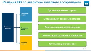 6
Решения IBS по аналитике товарного ассортимента
Увеличение
выручки
Повышение
продаж
Повышение
маржи
Снижение
издержек
Прогнозирование спроса
Оптимизация товарных запасов
Аналитика в ценообразовании
Оптимизация размерных профилей
Оптимизация упаковок
 