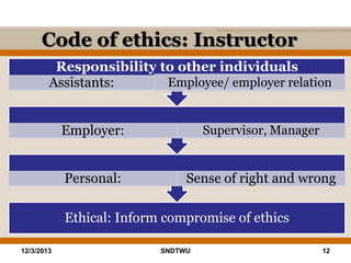 Code of ethics: Instructor
Responsibility to other individuals
Employee/ employer relation
Assistants:
Employer:

Supervisor, Manager

Personal:

Sense of right and wrong

Ethical: Inform compromise of ethics
12/3/2013

SNDTWU

12

 