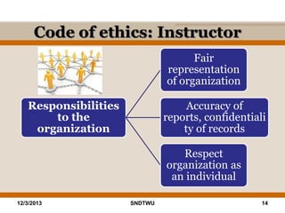 Code of ethics: Instructor
Fair
representation
of organization
Responsibilities
to the
organization

Accuracy of
reports, confidentiali
ty of records
Respect
organization as
an individual

12/3/2013

SNDTWU

14

 