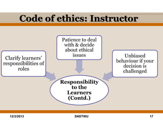 Code of ethics: Instructor

Clarify learners’
responsibilities of
roles

Patience to deal
with & decide
about ethical
issues

Unbiased
behaviour if your
decision is
challenged

Responsibility
to the
Learners
(Contd.)

12/3/2013

SNDTWU

17

 