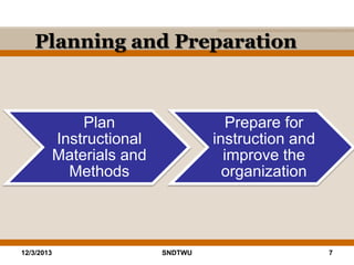 Planning and Preparation

Plan
Instructional
Materials and
Methods

12/3/2013

Prepare for
instruction and
improve the
organization

SNDTWU

7

 