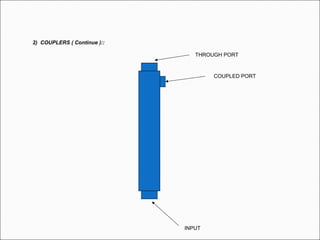 2) COUPLERS ( Continue )::
INPUT
COUPLED PORT
THROUGH PORT
 