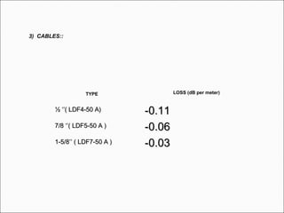 3) CABLES::
½ ‘’( LDF4-50 A)½ ‘’( LDF4-50 A)
-0.11-0.11
7/8 ‘’( LDF5-50 A )7/8 ‘’( LDF5-50 A )
-0.06-0.06
1-5/8’’ ( LDF7-50 A )1-5/8’’ ( LDF7-50 A )
-0.03-0.03
TYPE LOSS (dB per meter)
 