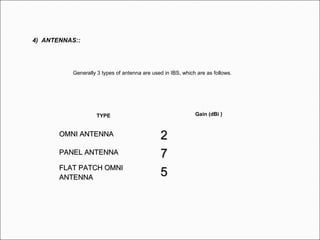 4) ANTENNAS::
Generally 3 types of antenna are used in IBS, which are as follows.
OMNI ANTENNAOMNI ANTENNA
22
PANEL ANTENNAPANEL ANTENNA
77
FLAT PATCH OMNIFLAT PATCH OMNI
ANTENNAANTENNA 55
TYPE Gain (dBi )
 