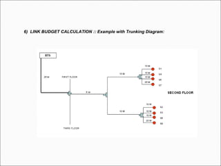 6) LINK BUDGET CALCULATION :: Example with Trunking Diagram:
 