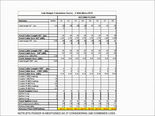 NOTE:BTS POWER IS MENTIONED AS 37 CONSIDERING 3dB COMBINER LOSS.
 