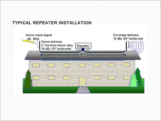 TYPICAL REPEATER INSTALLATION
 