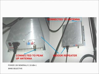 INDOOR REPEATERCONNECTED TO PEAK
UP ANTENNA
CONNECTED TO ANTENNA
POWER: 2W GENERALLY.( 33 dBm )
BAND SELECTIVE
 