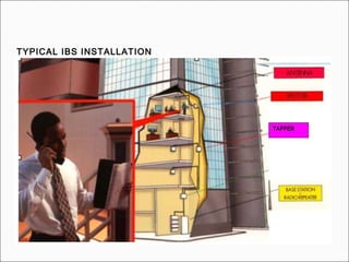 TYPICAL IBS INSTALLATION
 