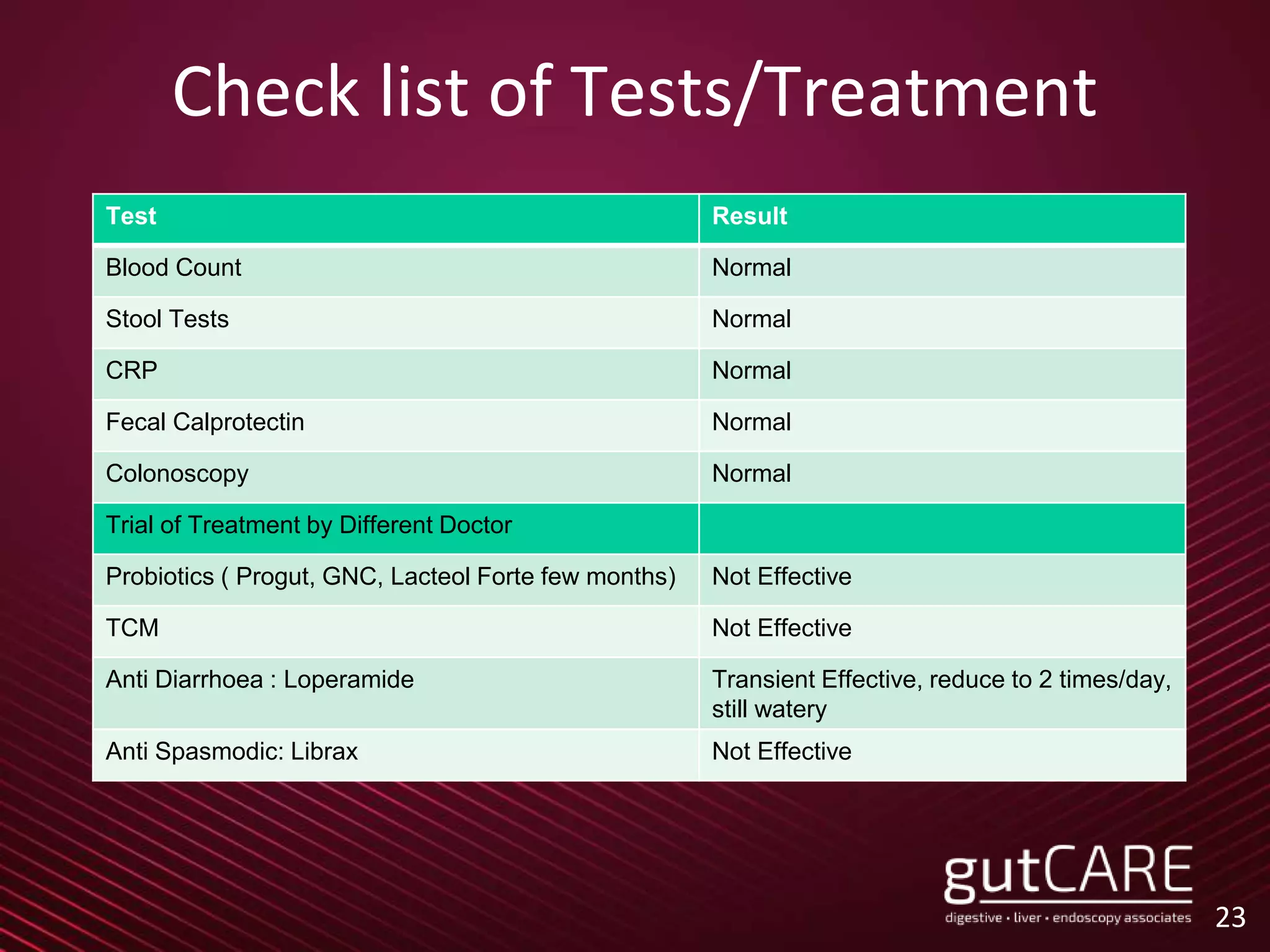 Check list of Tests/Treatment
23
Test Result
Blood Count Normal
Stool Tests Normal
CRP Normal
Fecal Calprotectin Normal
Colonoscopy Normal
Trial of Treatment by Different Doctor
Probiotics ( Progut, GNC, Lacteol Forte few months) Not Effective
TCM Not Effective
Anti Diarrhoea : Loperamide Transient Effective, reduce to 2 times/day,
still watery
Anti Spasmodic: Librax Not Effective
 
