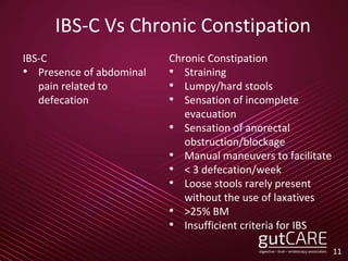 IBS-C Vs Chronic Constipation
IBS-C
• Presence of abdominal
pain related to
defecation
11
Chronic Constipation
• Straining
• Lumpy/hard stools
• Sensation of incomplete
evacuation
• Sensation of anorectal
obstruction/blockage
• Manual maneuvers to facilitate
• < 3 defecation/week
• Loose stools rarely present
without the use of laxatives
• >25% BM
• Insufficient criteria for IBS
 