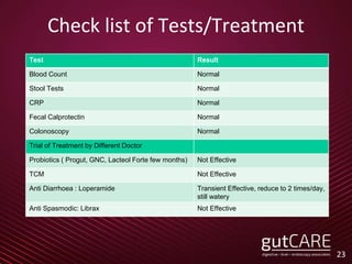 Check list of Tests/Treatment
23
Test Result
Blood Count Normal
Stool Tests Normal
CRP Normal
Fecal Calprotectin Normal
Colonoscopy Normal
Trial of Treatment by Different Doctor
Probiotics ( Progut, GNC, Lacteol Forte few months) Not Effective
TCM Not Effective
Anti Diarrhoea : Loperamide Transient Effective, reduce to 2 times/day,
still watery
Anti Spasmodic: Librax Not Effective
 