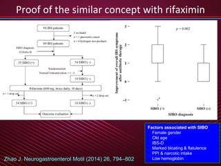 36
Proof of the similar concept with rifaximin
Zhao J. Neurogastroenterol Motil (2014) 26, 794–802
Factors associated with SIBO
• Female gender
• Old age
• IBS-D
• Marked bloating & flatulence
• PPI & narcotic intake
• Low hemoglobin
 