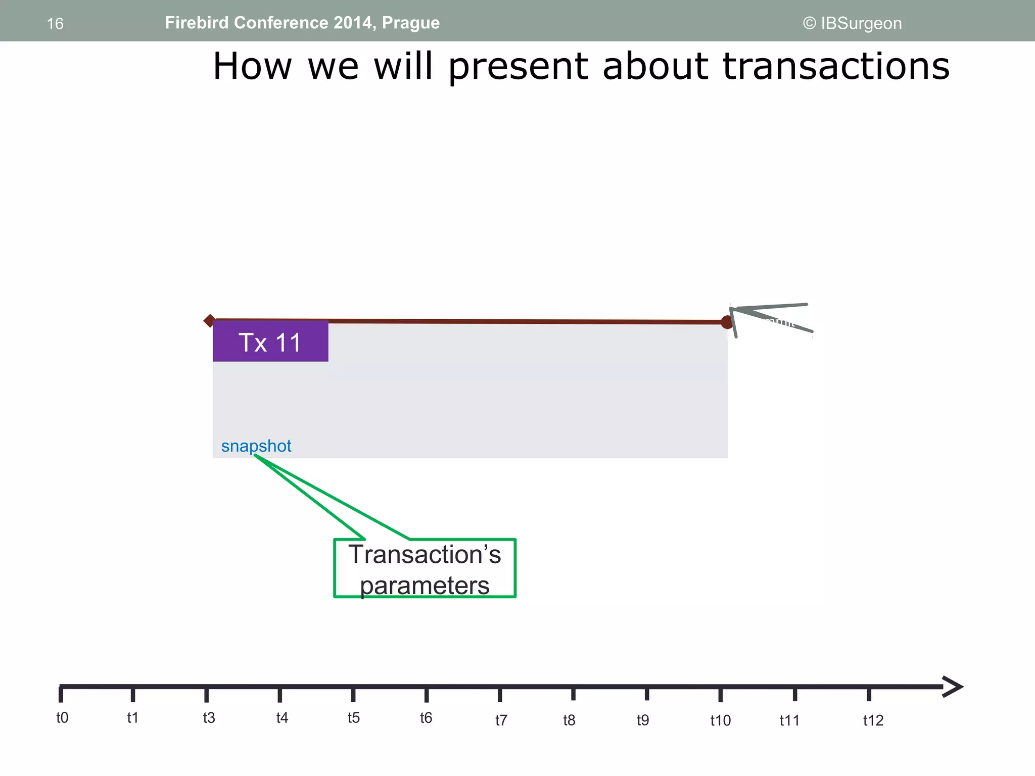 16 
16 Firebird Conference 2014, Prague © IBSurgeon 
How we will present about transactions 
Tx 11 
commit 
snapshot 
Transaction’s 
parameters 
t0 t1 t3 t4 t5 t6 t7 t8 t9 t10 t11 t12 
 