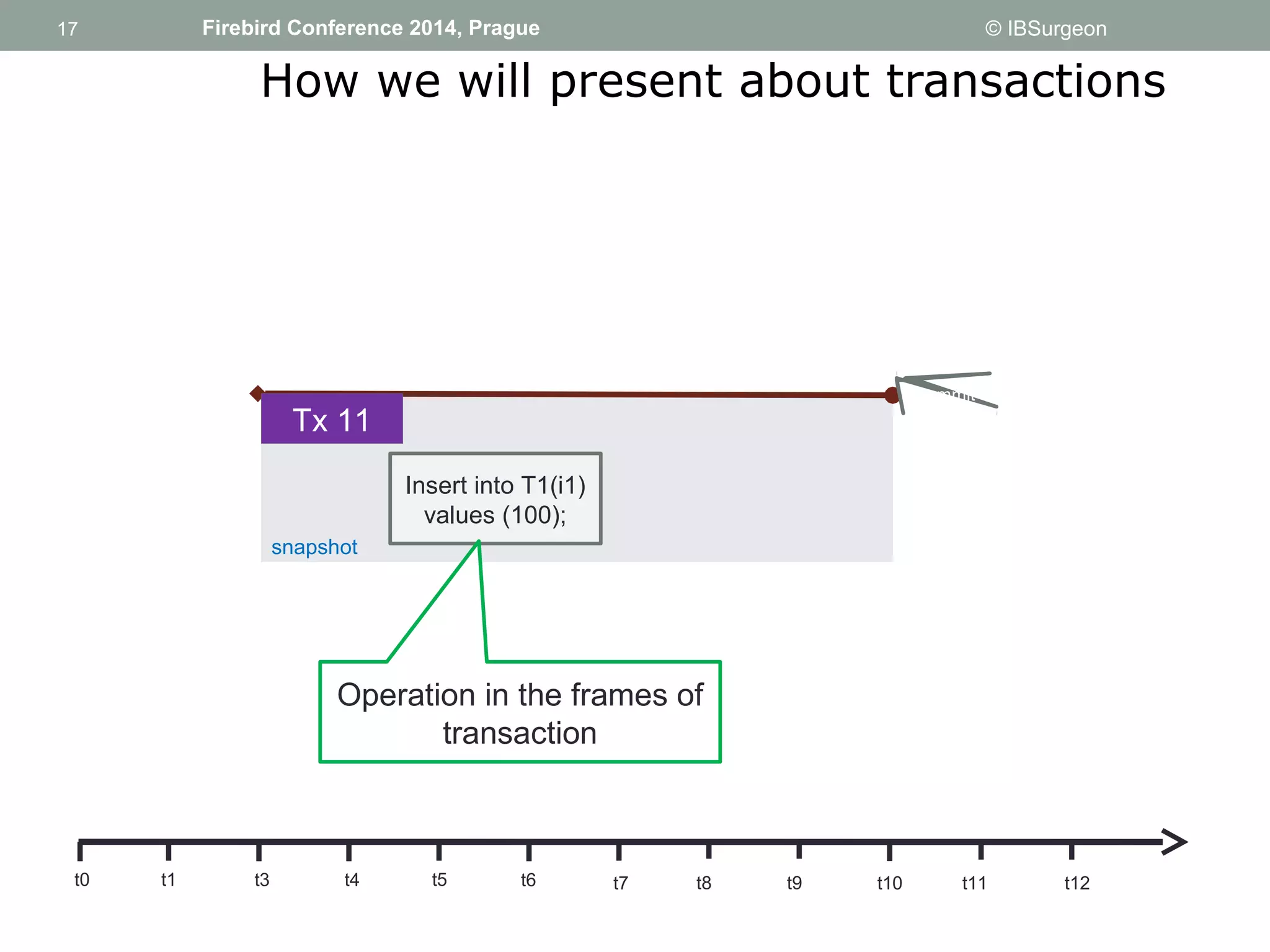 17 
17 Firebird Conference 2014, Prague © IBSurgeon 
How we will present about transactions 
Tx 11 
commit 
Insert into T1(i1) 
values (100); 
snapshot 
Operation in the frames of 
transaction 
t0 t1 t3 t4 t5 t6 t7 t8 t9 t10 t11 t12 
 