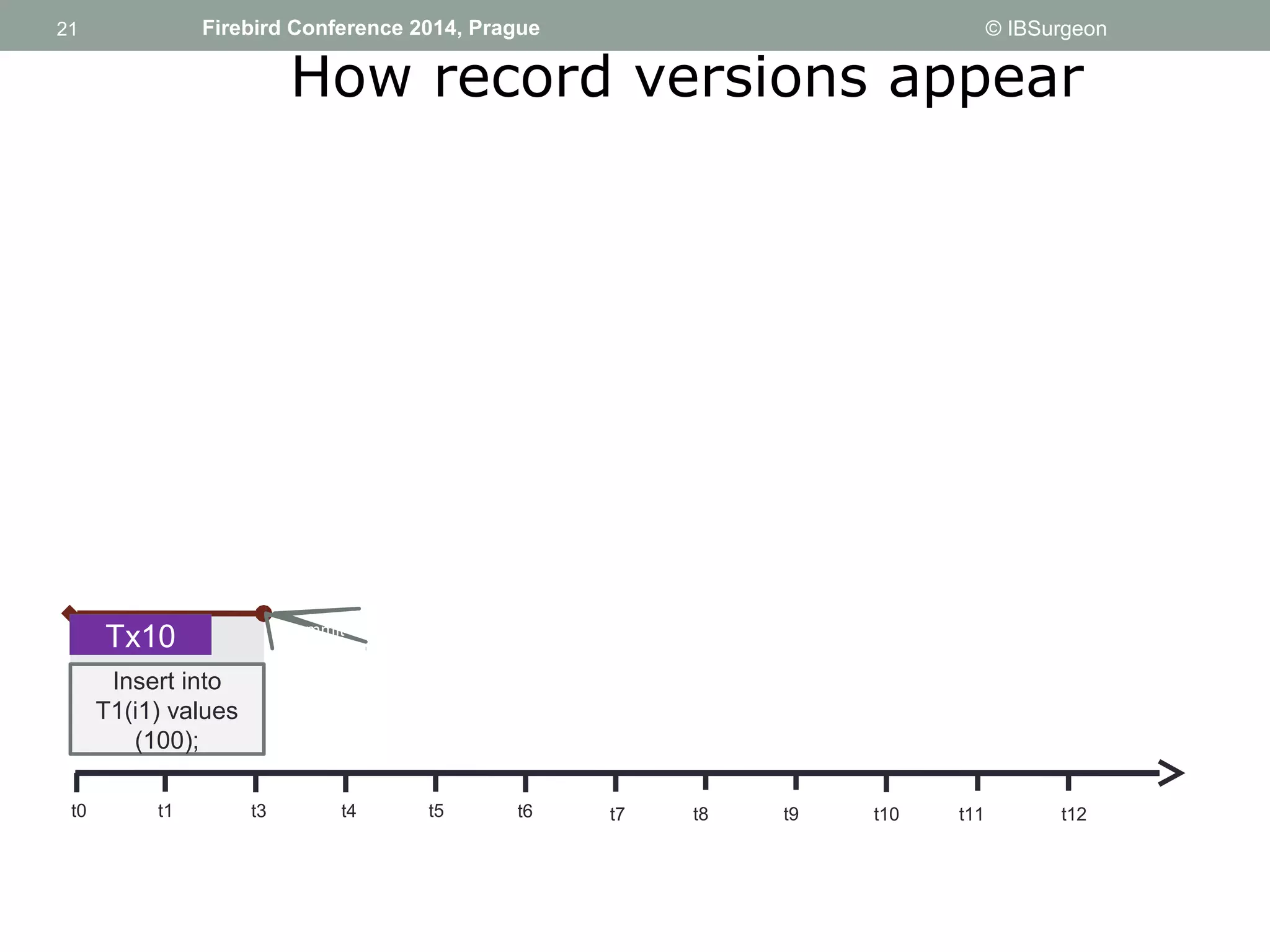 21 
21 Firebird Conference 2014, Prague © IBSurgeon 
How record versions appear 
Tx10 commit 
Insert into 
T1(i1) values 
(100); 
t0 t1 t3 t4 t5 t6 t7 t8 t9 t10 t11 t12 
 