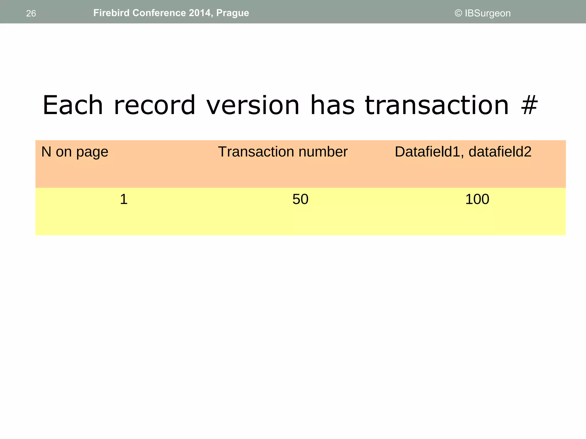 26 
26 Firebird Conference 2014, Prague © IBSurgeon 
Each record version has transaction # 
N on page Transaction number Datafield1, datafield2 
1 50 100 
 