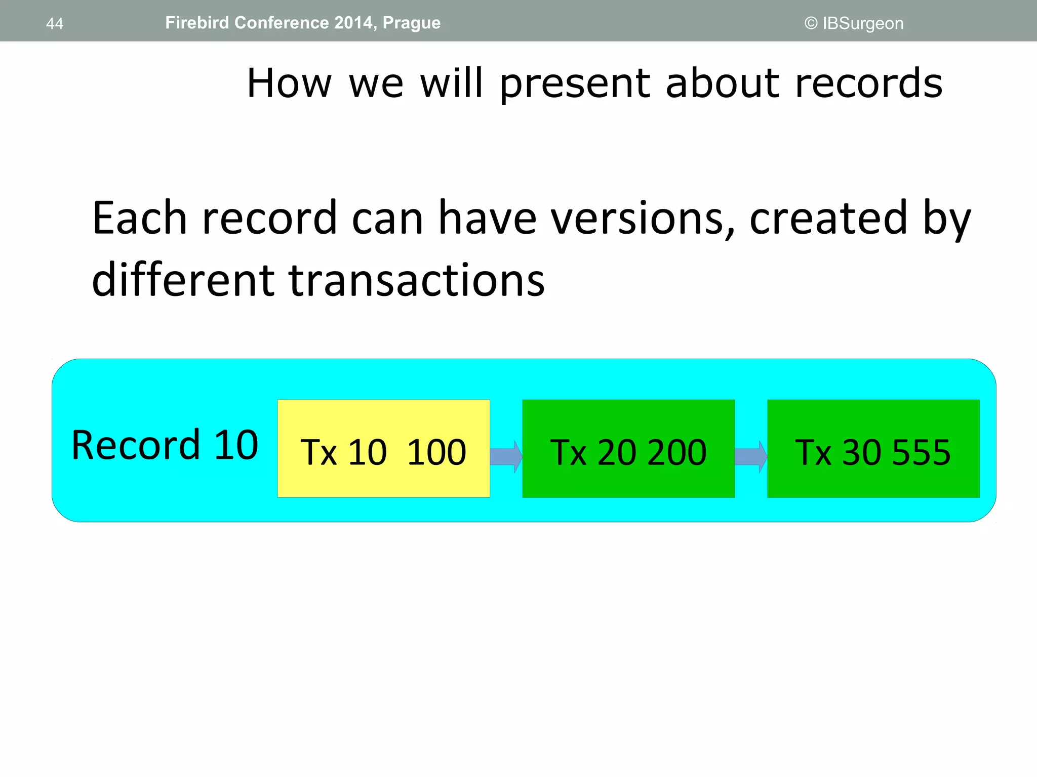 44 
44 Firebird Conference 2014, Prague © IBSurgeon 
How we will present about records 
Each record can have versions, created by 
different transactions 
Record 10 Tx 10 100 Tx 20 200 Tx 30 555 
 