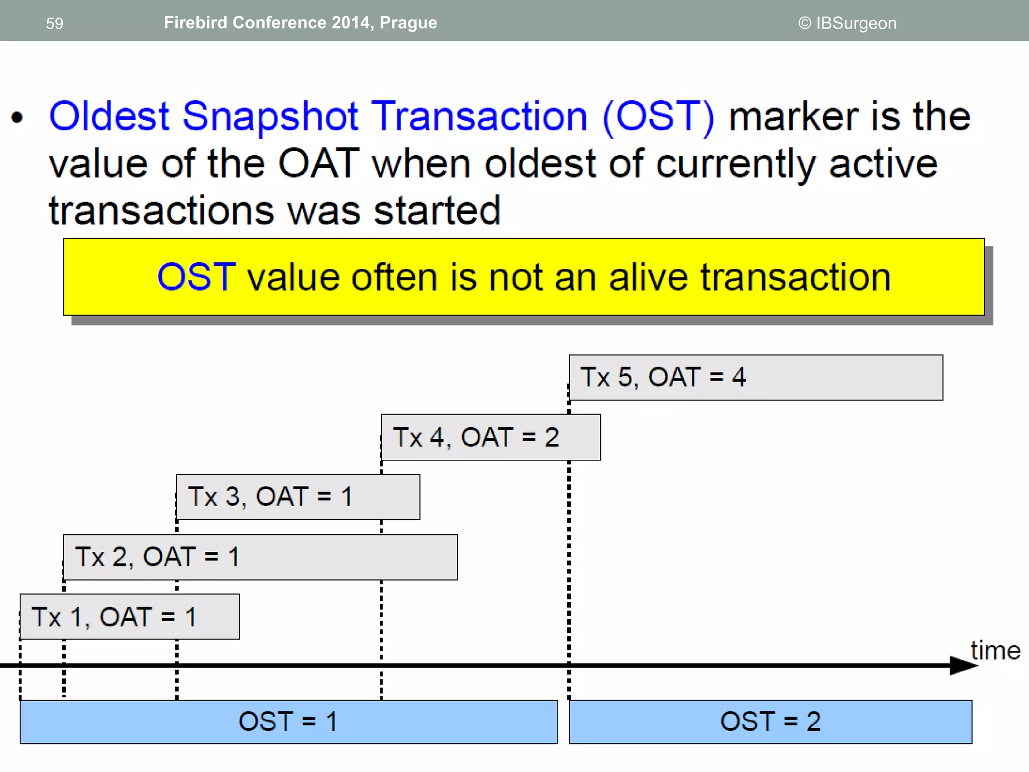 59 
59 Firebird Conference 2014, Prague © IBSurgeon 
 
