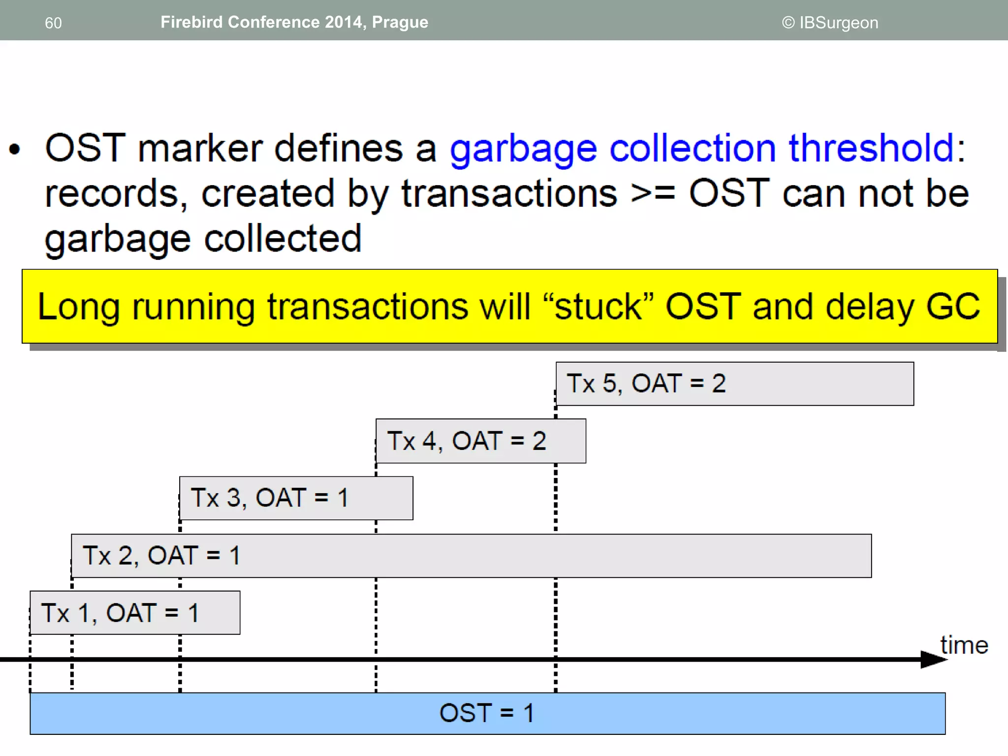 60 
60 Firebird Conference 2014, Prague © IBSurgeon 
 
