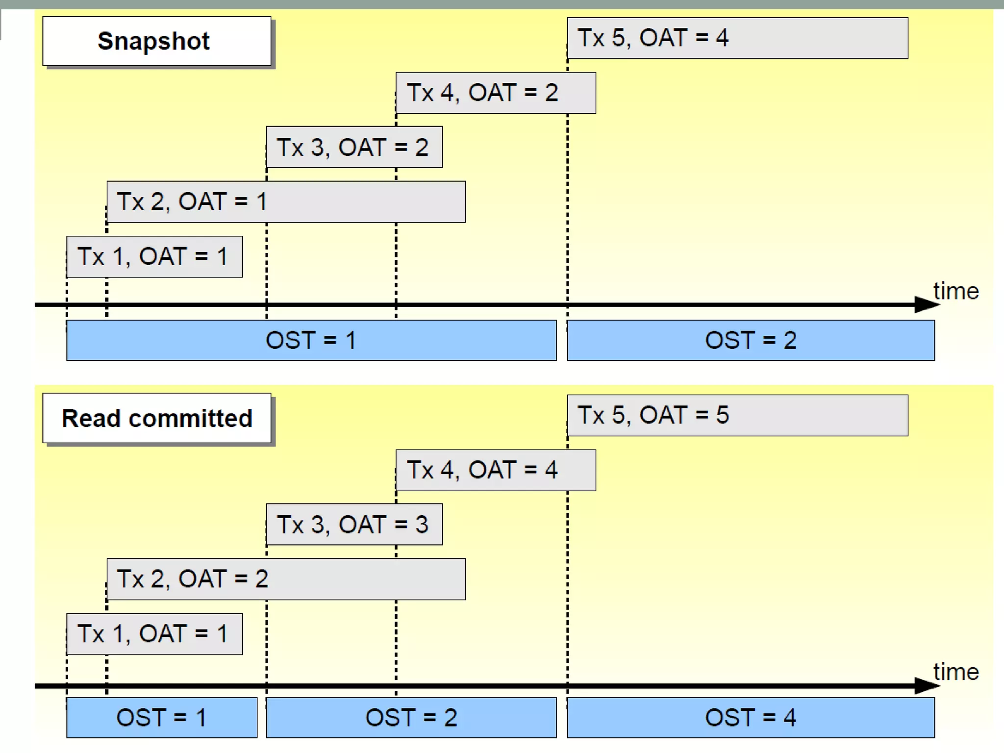 62 
62 Firebird Conference 2014, Prague © IBSurgeon 
 