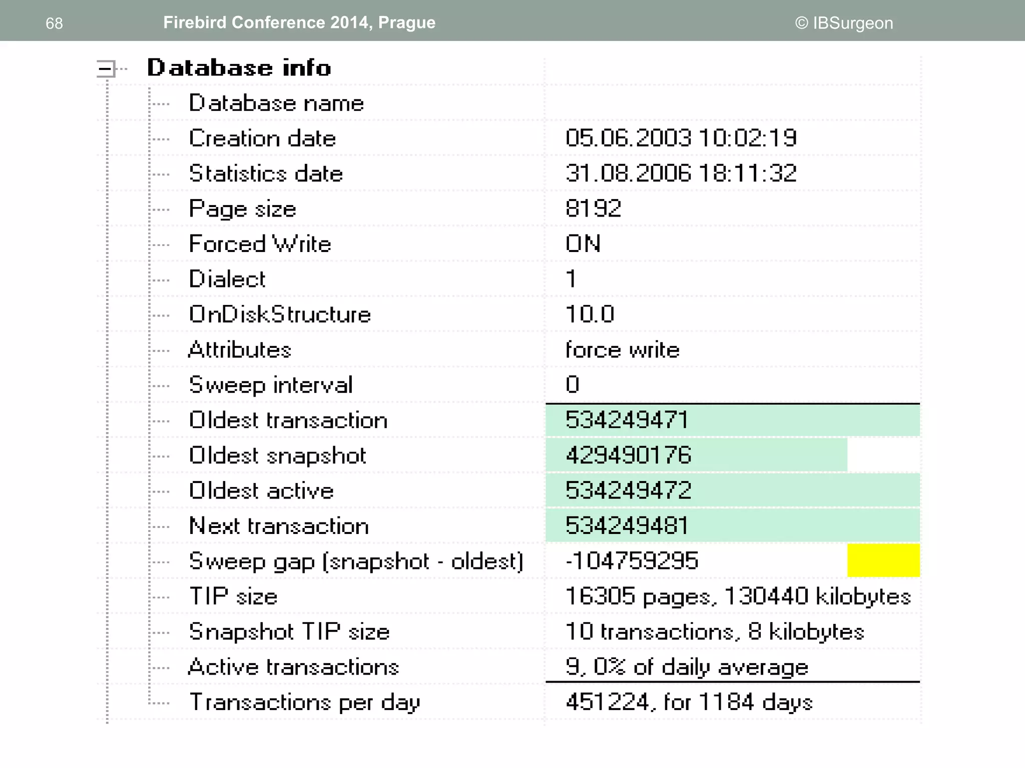 68 
68 Firebird Conference 2014, Prague © IBSurgeon 
 