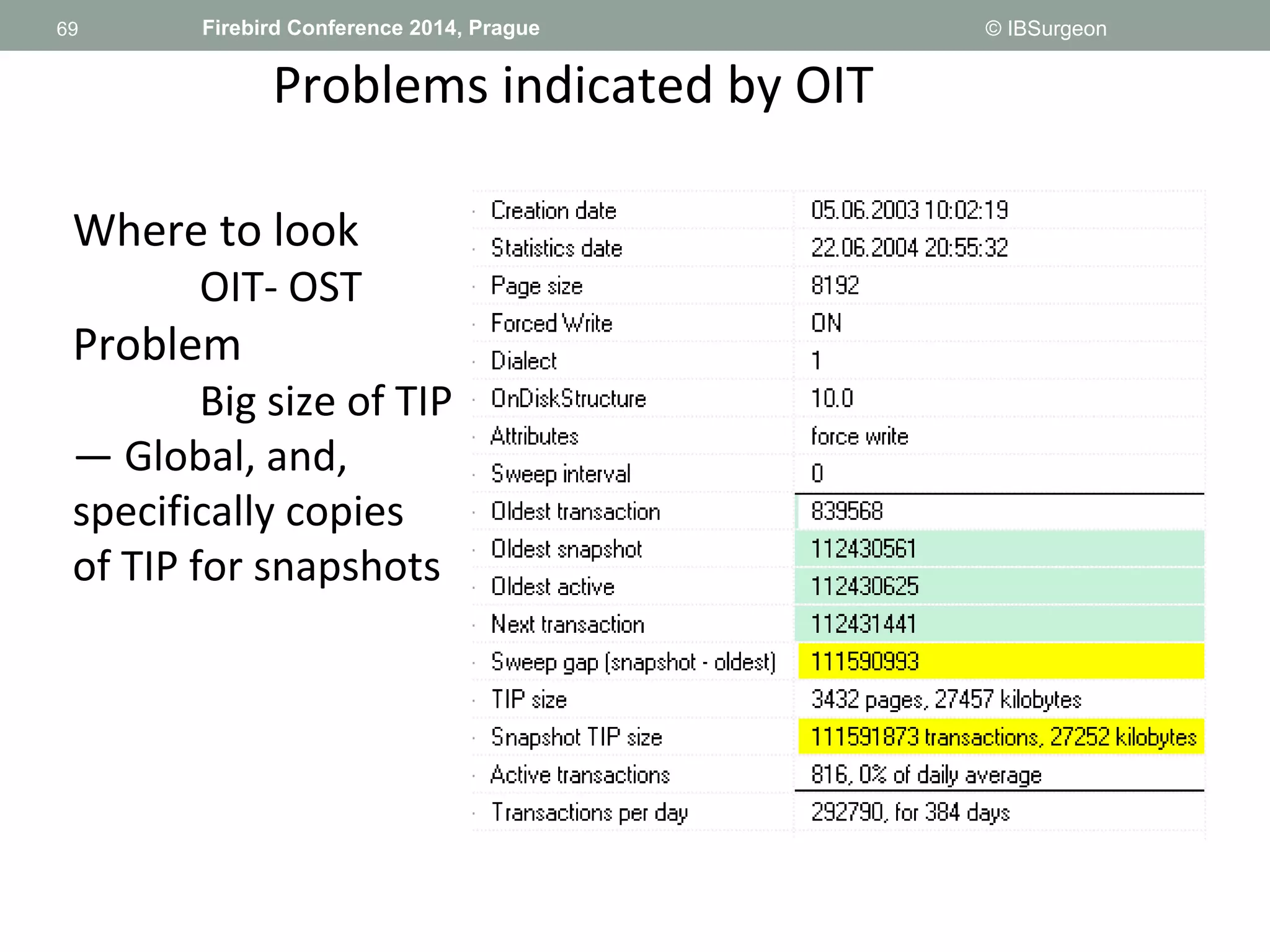 69 
69 Firebird Conference 2014, Prague © IBSurgeon 
Problems indicated by OIT 
Where to look 
OIT- OST 
Problem 
Big size of TIP 
— Global, and, 
specifically copies 
of TIP for snapshots 
 