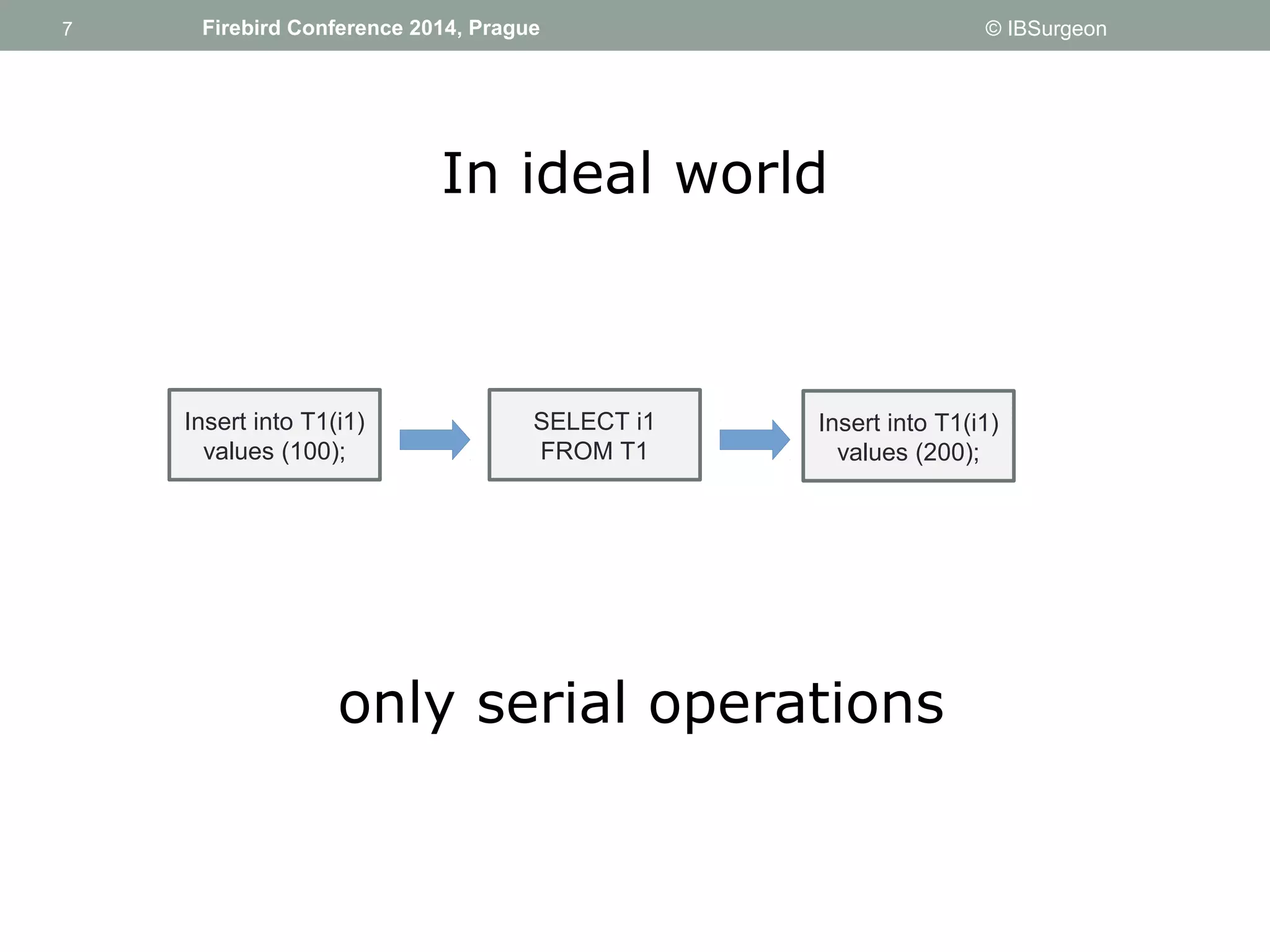 7 
7 Firebird Conference 2014, Prague © IBSurgeon 
In ideal world 
Insert into T1(i1) 
values (100); 
SELECT i1 
FROM T1 
Insert into T1(i1) 
values (200); 
only serial operations 
 