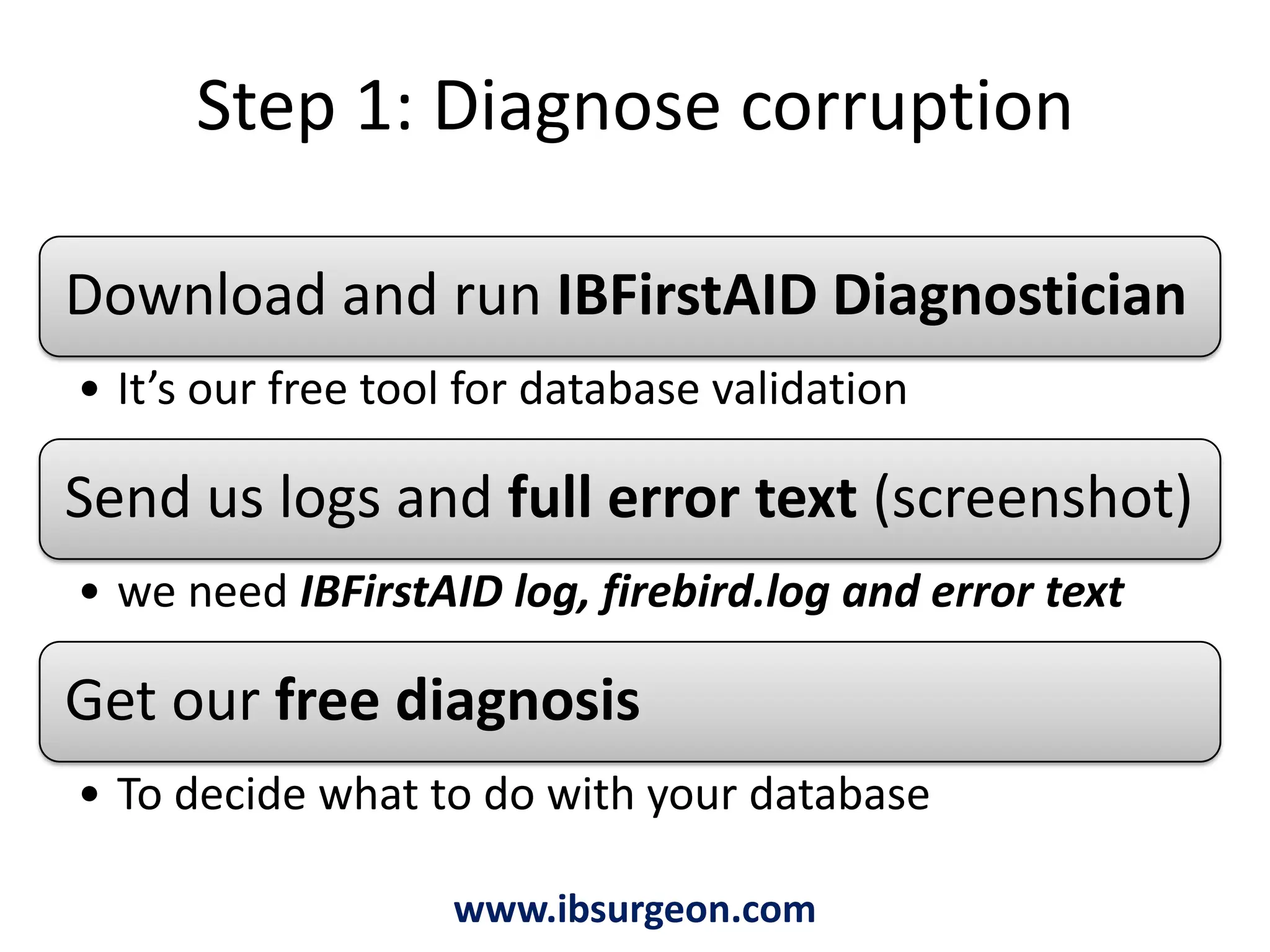Step 1: Diagnose corruptionwww.ibsurgeon.com