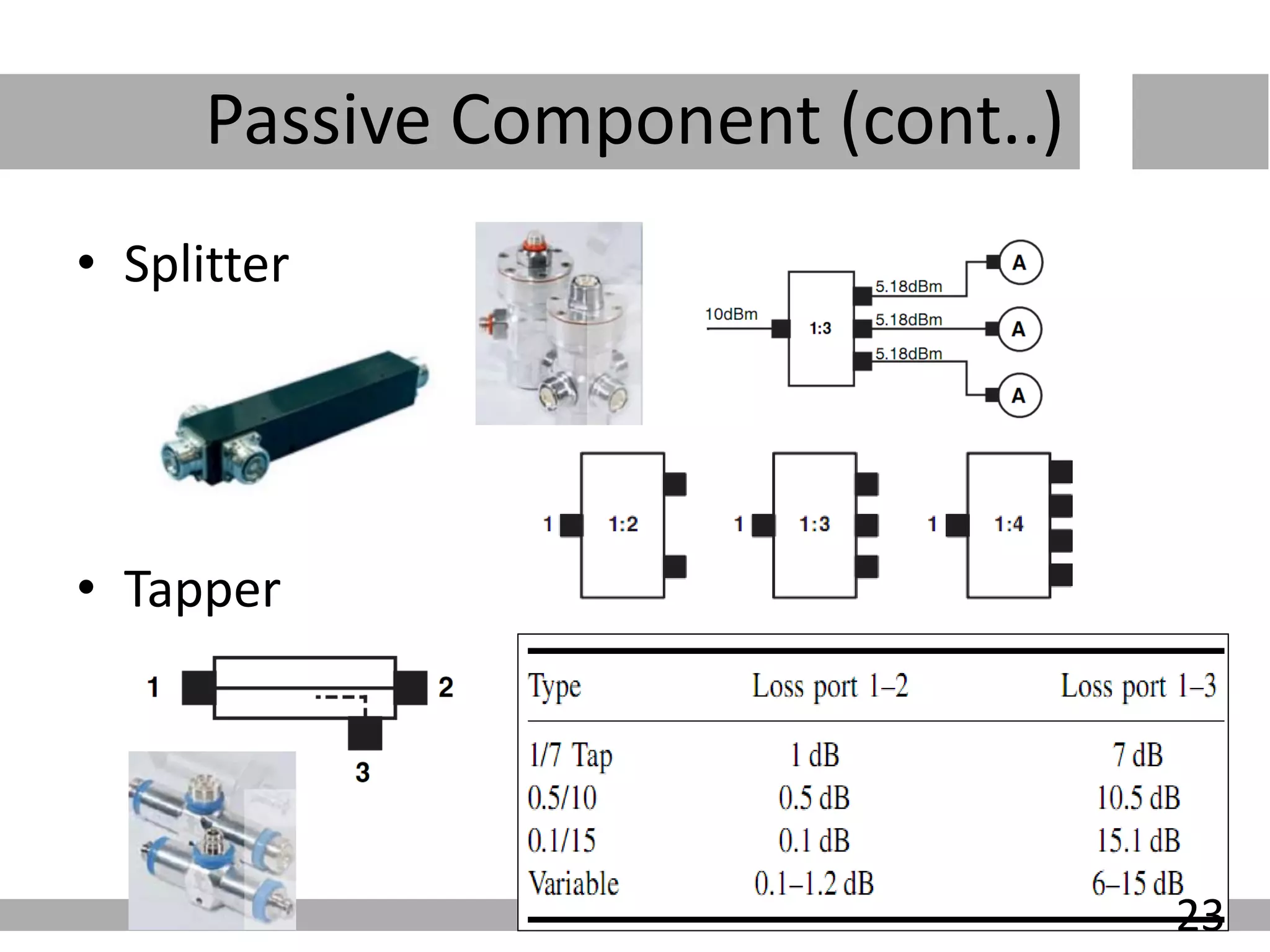 Tapper Component In Building Solution | PDF