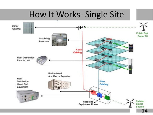 In Building Solution | PDF | Computer Networking | Computing