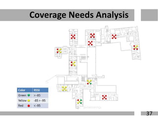 In Building Solution | PDF