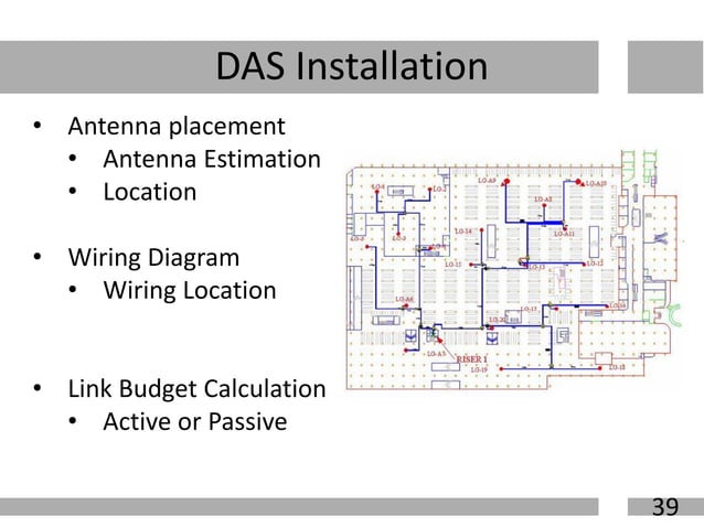 In Building Solutions Components In Building Solution | PDF | Computer Networking | Computing