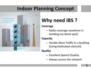 Inbuilding Solutions Map In Building Solution | PDF