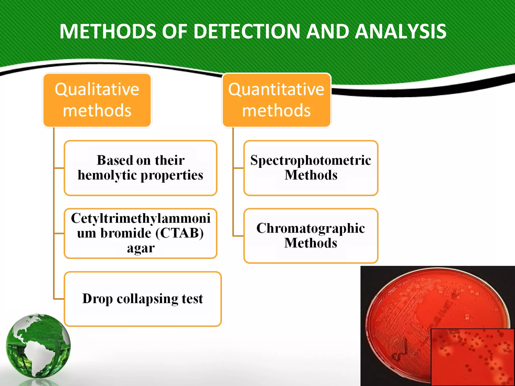 METHODS OF DETECTION AND ANALYSIS
 