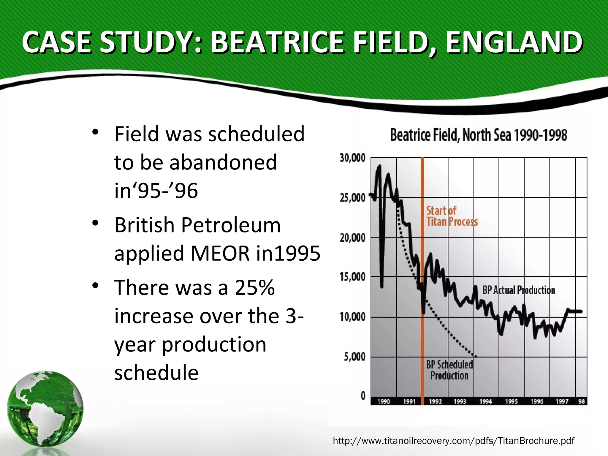 CASE STUDY: BEATRICE FIELD, ENGLANDCASE STUDY: BEATRICE FIELD, ENGLAND
• Field was scheduled
to be abandoned
in‘95-’96
• British Petroleum
applied MEOR in1995
• There was a 25%
increase over the 3-
year production
schedule
http://www.titanoilrecovery.com/pdfs/TitanBrochure.pdf
 