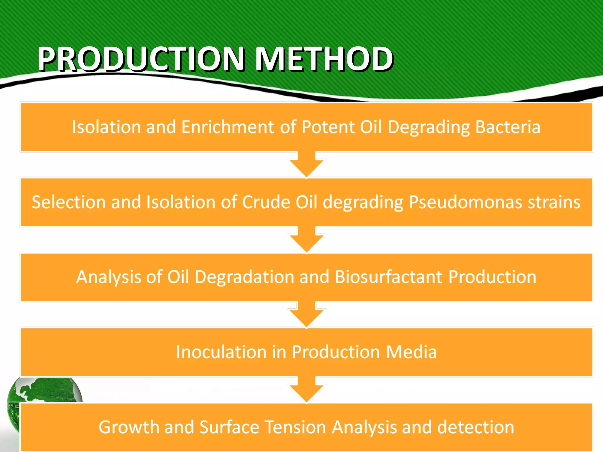 PRODUCTION METHODPRODUCTION METHOD
 
