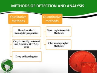 METHODS OF DETECTION AND ANALYSIS
 