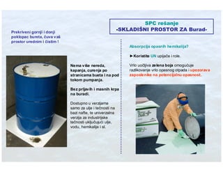 Ibt Eko Stit Absorbenti U Industriji