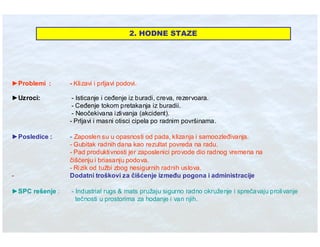 Ibt Eko Stit Absorbenti U Industriji