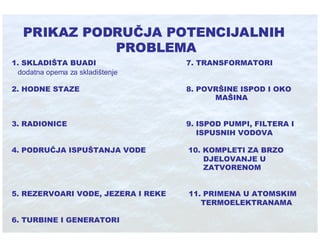 Ibt Eko Stit Absorbenti U Industriji