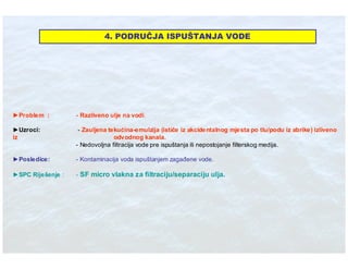 Ibt Eko Stit Absorbenti U Industriji