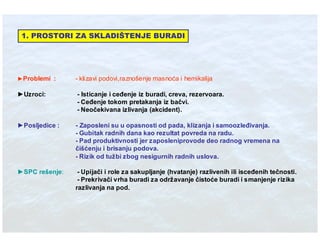 Ibt Eko Stit Absorbenti U Industriji